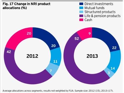 GCC product allocations